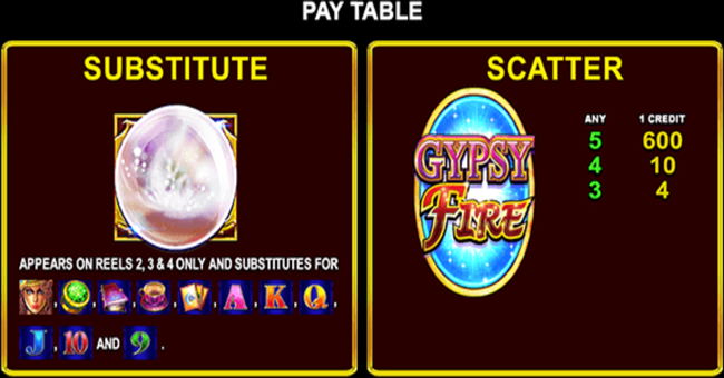 gypsy fire with quick strike paytable 1 paytable