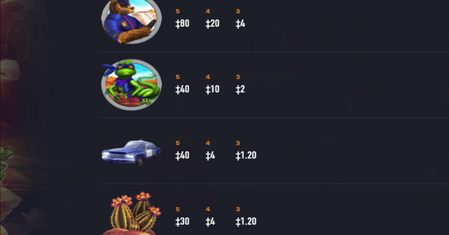 habanero coyote crash 1 paytable