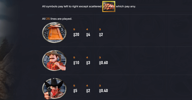 habanero gold rush 1 paytable