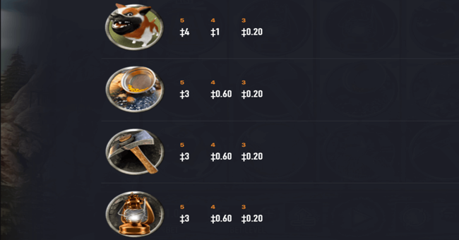 habanero gold rush 3 paytable