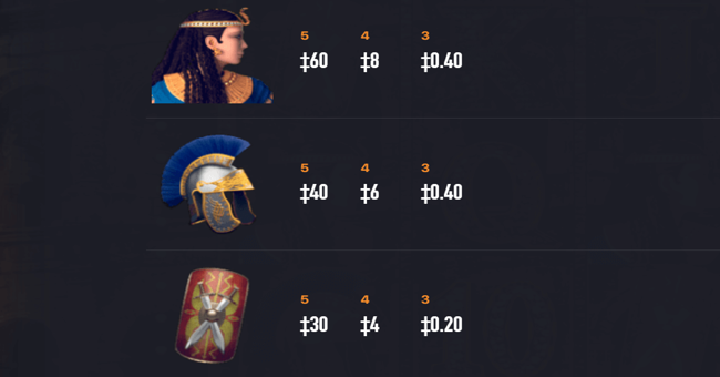 habanero roman empire 1 paytable