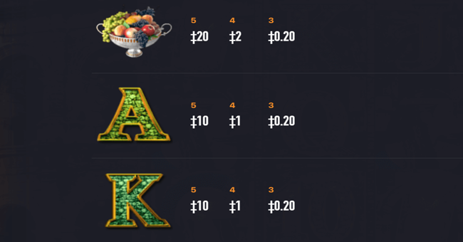 habanero roman empire 2 paytable