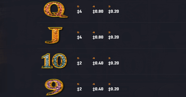 habanero roman empire 3 paytable