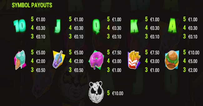 hacksaw gaming eye of the panda paytable paytable