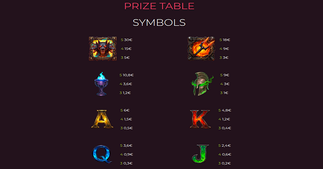 hades overlord paytable paytable