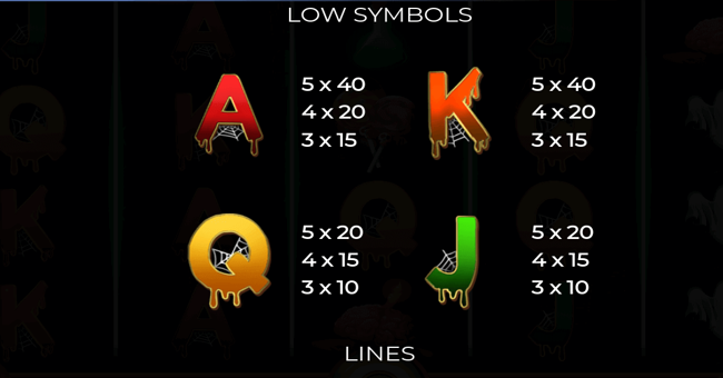 hallow reels paytable 2 paytable