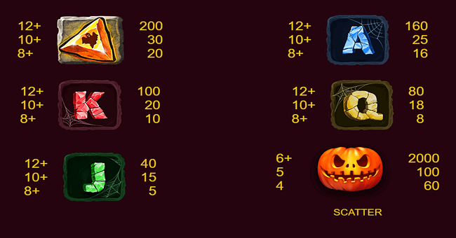 halloween crystals paytable 2 paytable
