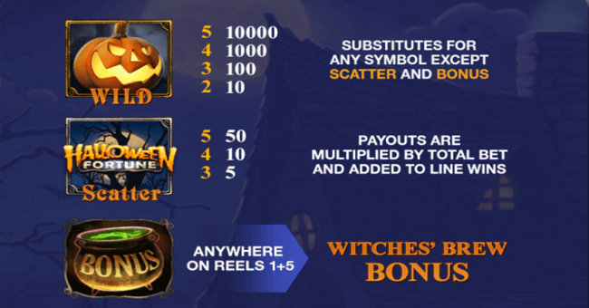 halloween fortune paytable paytable