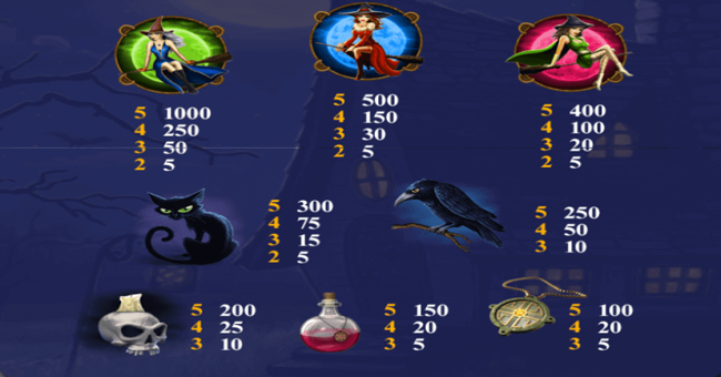 halloween fortune paytable2 paytable