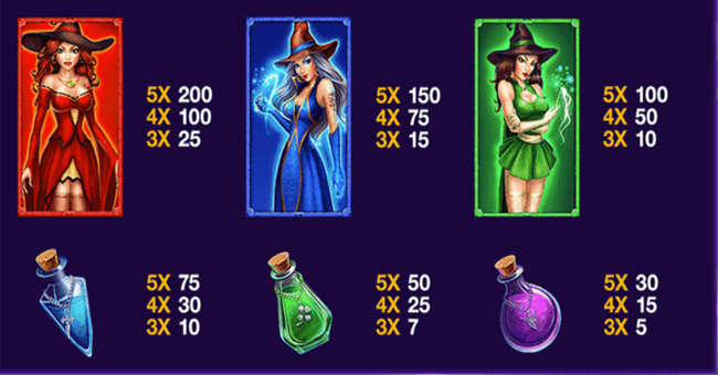 halloween fortunes 2 paytable2 paytable