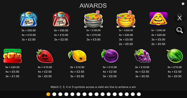 halloween golden winner paytable paytable