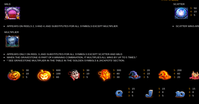 halloween treasures paytable 1 paytable