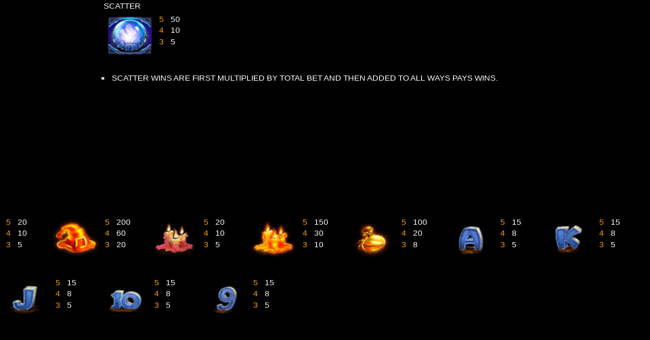 halloween treasures paytable 2 paytable