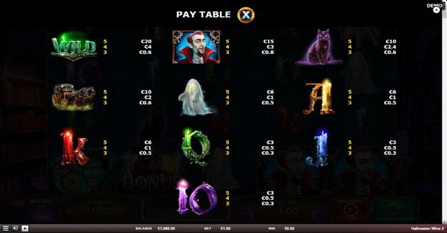 halloween wins 2 paytable 1 paytable
