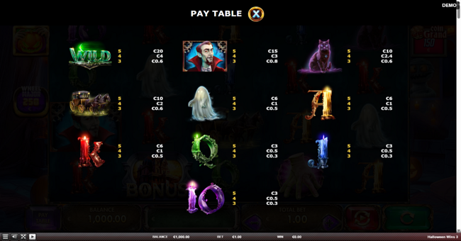 halloween wins 3 paytable 1 paytable