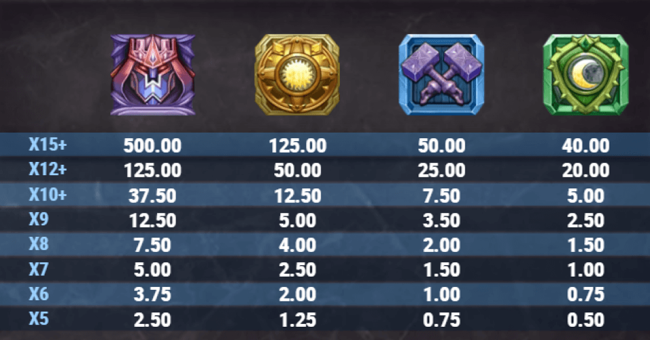 hammer fall paytable 1 paytable