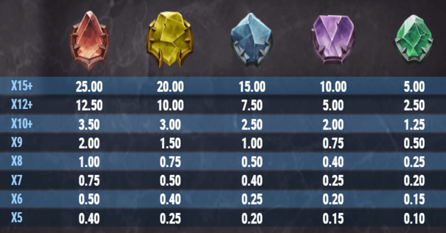 hammer fall paytable 2 paytable