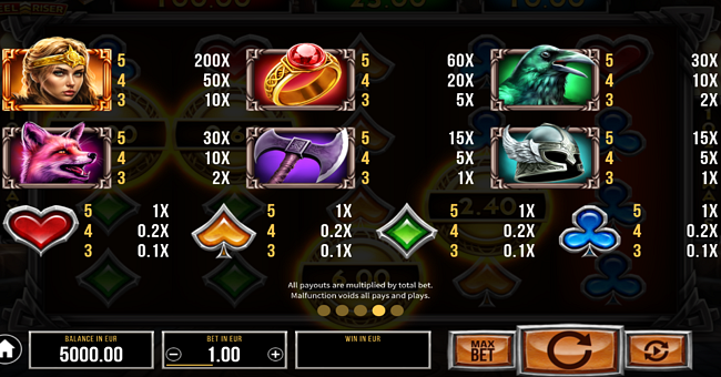 hammer of aesir paytable paytable