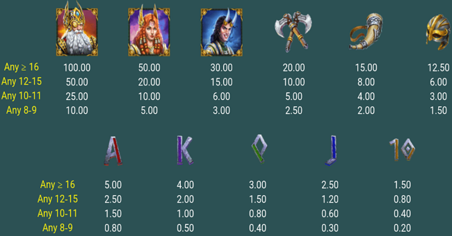 hammer of thunder paytable paytable