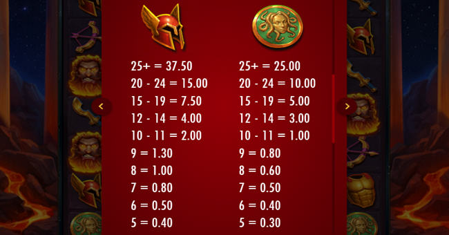 hammerblaze paytable 2 paytable