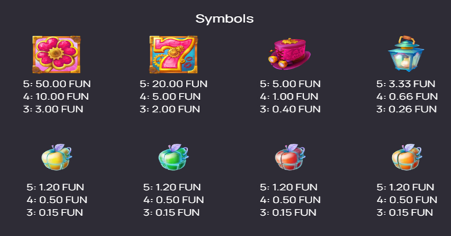 hamsterpunk wheel of love paytable 1 paytable