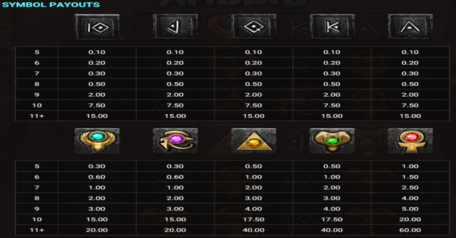 hand of anubis paytable2 paytable