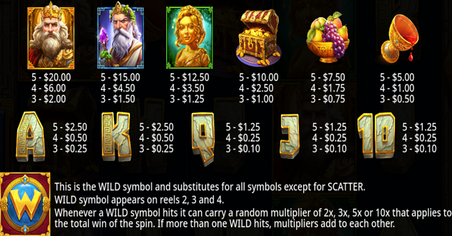 hand of midas 2 paytable paytable