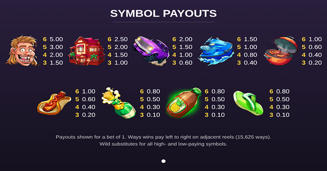 hangovers and holidays paytable 1 paytable