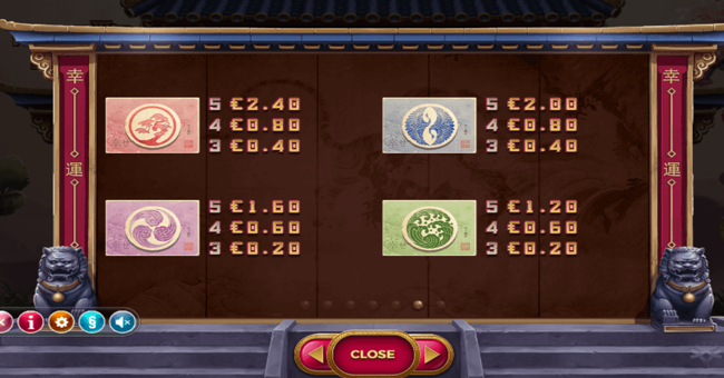 hanzos dojo 2 paytable