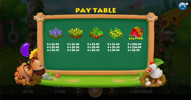 happy grange paytable 2 paytable