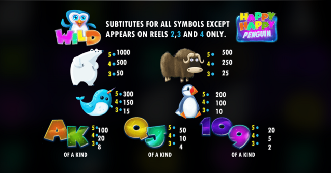 happy happy penguin paytable paytable