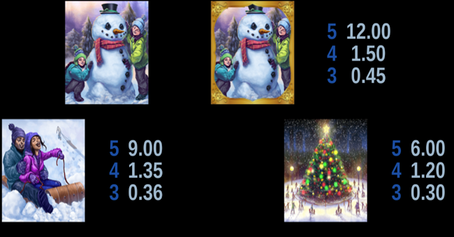 happy holidays paytable 4 paytable