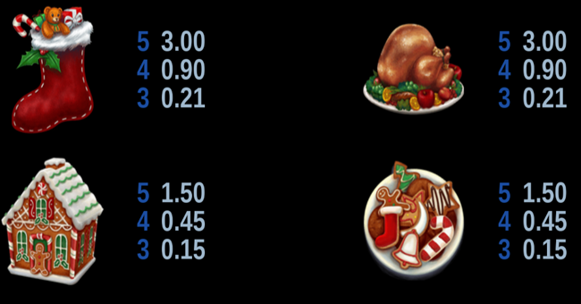 happy holidays paytable 5 paytable