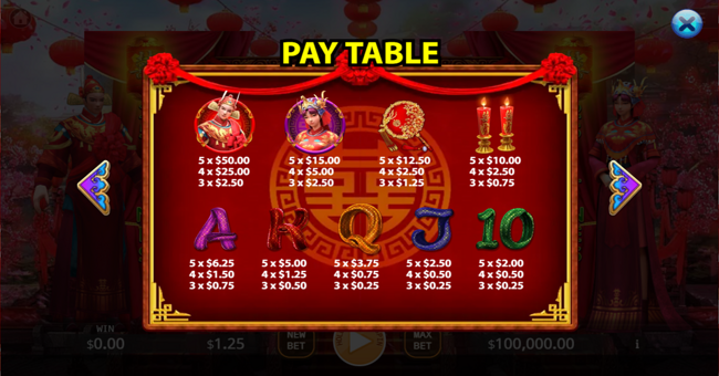 happy marriage paytable paytable