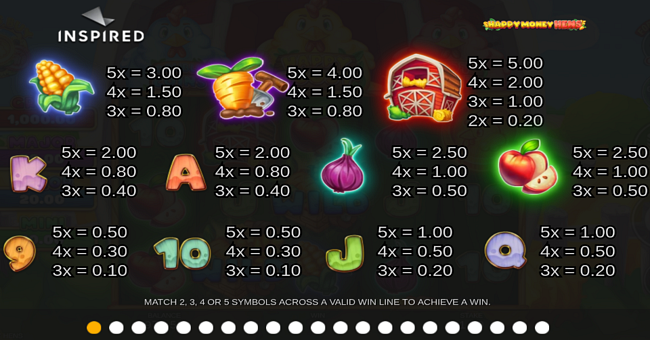 happy money hens paytable paytable