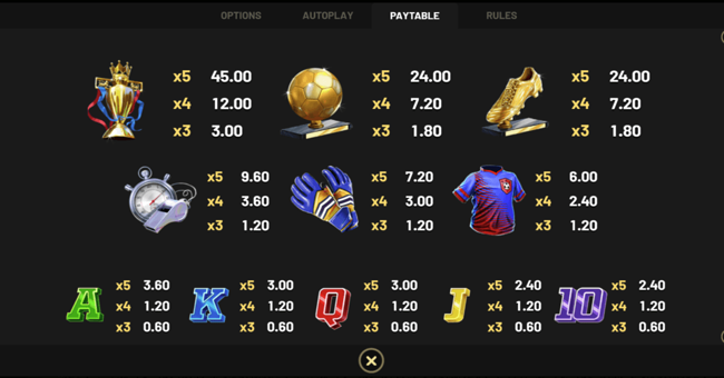 hat trick hero 2 paytable