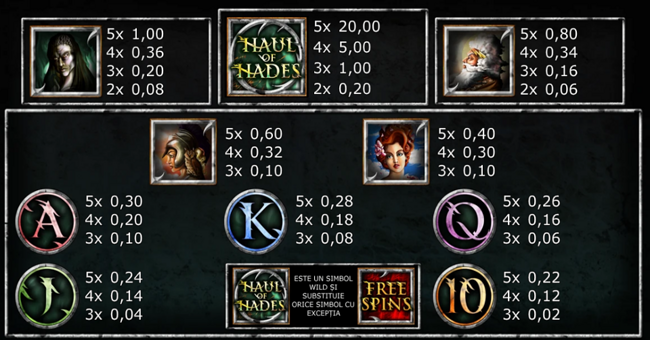 haul of hades paytable paytable
