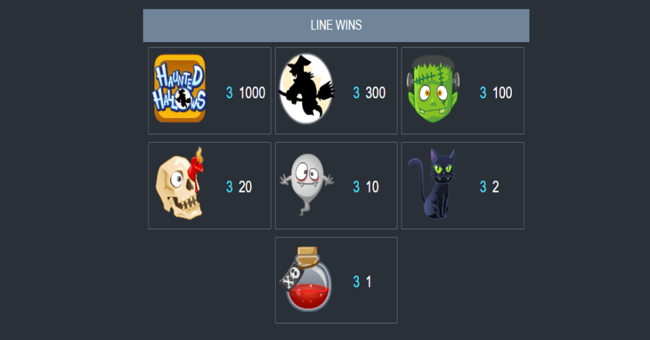 haunted hallows paytable paytable