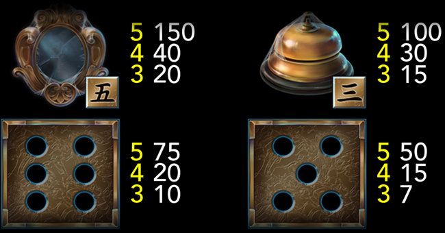 haunted hotel dice paytable 2 paytable