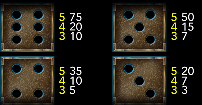 haunted hotel dice paytable 3 paytable