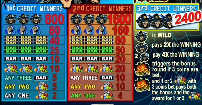 haunted reels paytable paytable