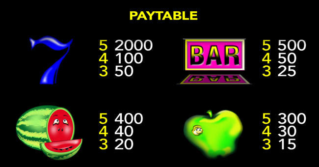havana nights fruit paytable 1 paytable