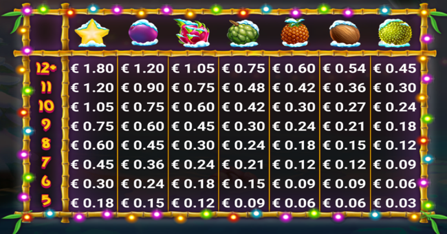 hawaiian christmas paytable paytable