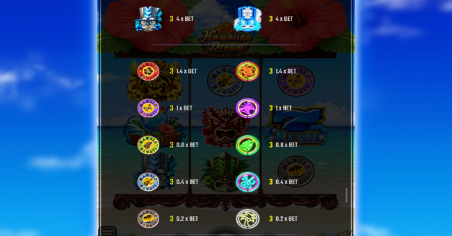 hawaiian dream paytable 3 paytable