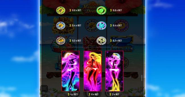 hawaiian dream paytable 4 paytable