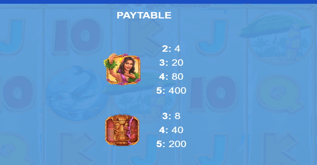 hawaiian dreams paytable 1 paytable