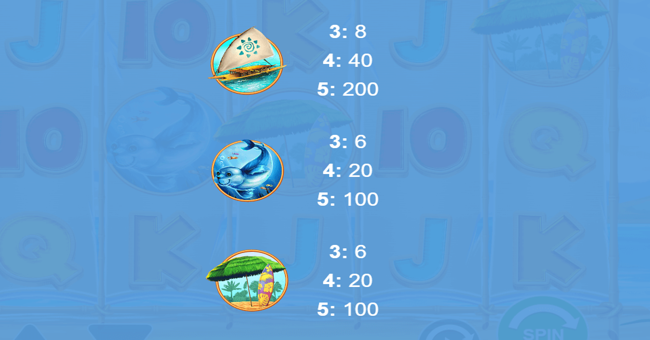 hawaiian dreams paytable 2 paytable