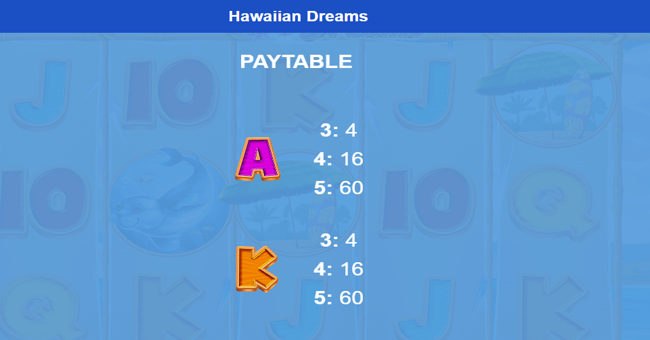 hawaiian dreams paytable 3 paytable