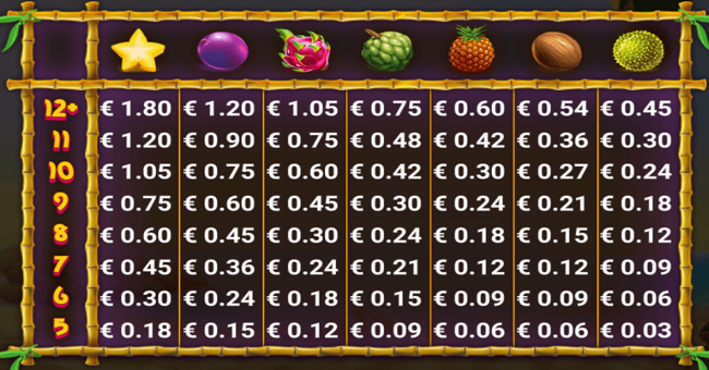 hawaiian fruits paytable 1 paytable