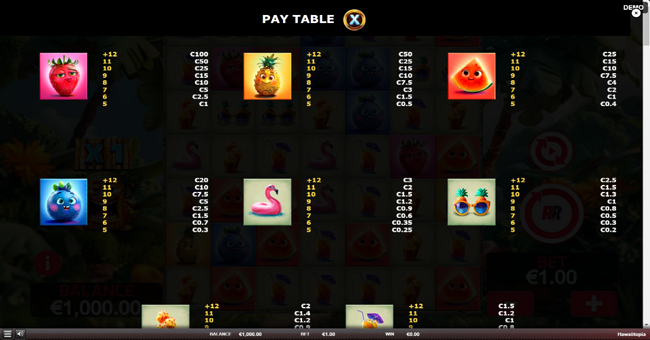 hawaiitopia paytable 1 paytable